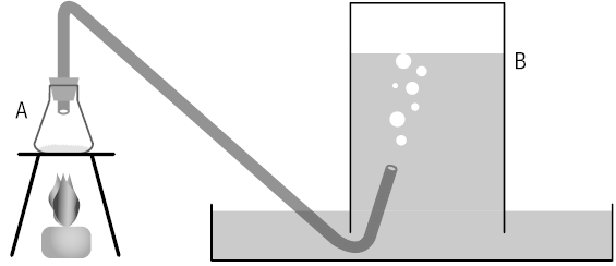 condições adequadas, formam em maior proporção um mesmo composto X. composto X, quando oxidado com uma solução de permanganato de potássio aquecida e acidulada, forma os compostos Y e Z.