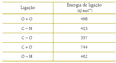 Identifique aquelas que têm o mesmo tipo de força intermolecular que a água e apresente suas respectivas nomenclaturas. Nomeie, ainda, a função química da molécula orgânica de maior caráter ácido.