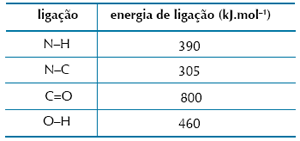 Inicialmente, calcula-se o poh da solução de hidróxido de sódio, tendo em vista que ela é alcalina: Logo, a solução de hidróxido de sódio na concentração 0,01 mol.l -1 tem ph igual a 12.