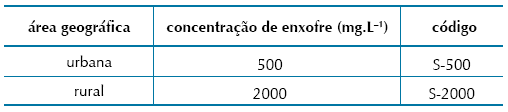 2009 - Exame Discursivo - Questão 6 Ano 2, n.