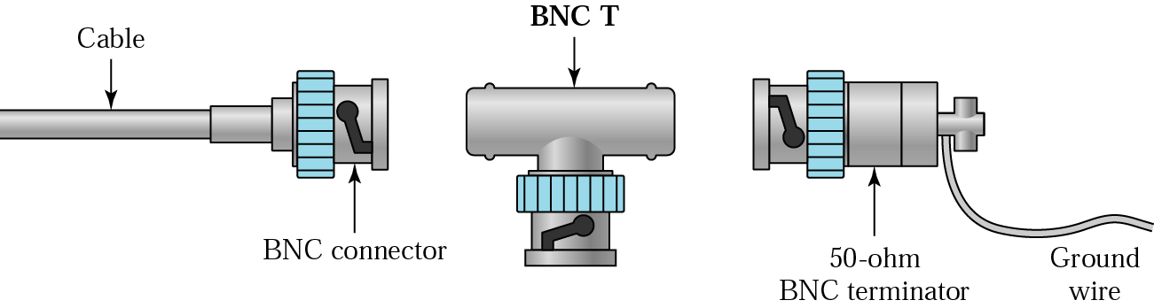 Conector BNC