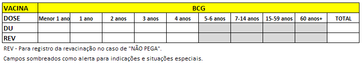 O sistema também permite alterar cadastro de salas de vacina clicando na ação Editar, sendo possível atualizar todos os dados, como informar se determinada sala de vacina já está ou não usando o