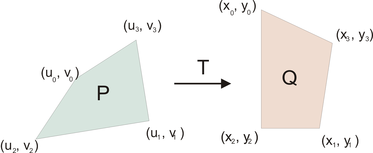 2.3. TRANSFORMAÇÃO ENTRE QUADRILÁTEROS 11 Partindo deste fato, construamos agora nossa transformação.