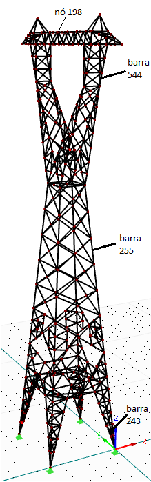 Figura 5.