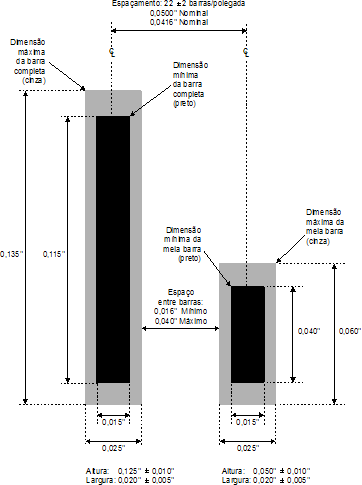 ÁREA 7 área reservada aos Correios (bloco motivos de devolução) que pode ser impresso pelo rementente. Desde que contenha as informações descritas na imagem abaixo. 3.