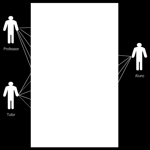 54 Figura 12 - Caso de Uso em UML com as principais funcionalidades do AVA e Sistema de Recomendação Cada uma das funcionalidades apresentadas no diagrama da figura 12 possui alguma ligação com pelo