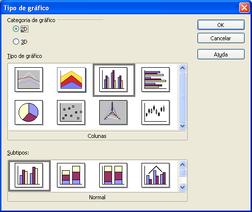 BrOffice.org Trabalhar com Gráficos Através da barra de ferramentas Formatação ou do menu Formatar Tipo de gráfico o usuário poderá alterar o modelo de gráfico.