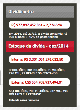 Números da Dívida em 31/12/2014 Dívida Externa US$ 554 bilhões (R$ 1,476 trilhão, utilizando-se a cotação do dólar a R$2,66) Dívida Interna R$ 3,301 trilhões