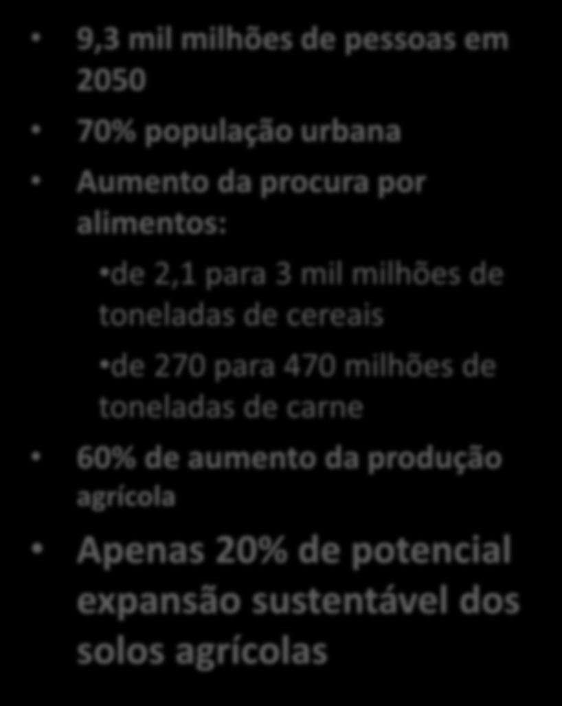 Demografia e alimentação 9,3 mil milhões de pessoas em 2050 70% população urbana Aumento da procura por alimentos: de 2,1 para 3 mil milhões de toneladas