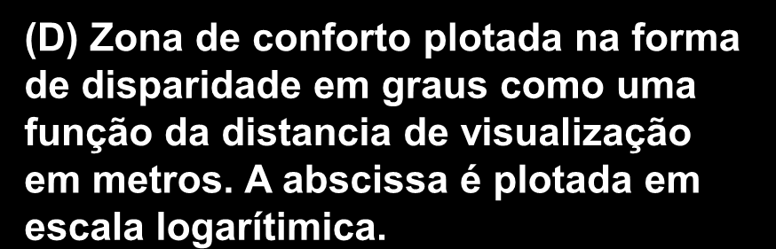 ESTEREOSCOPIA E CONFORTO VISUAL ZONA DE CONFORTO ESTEREOSCÓPICO - diferentes unidades (A) Zona de conforto plotada em dioptros (B) Zona de conforto plotada em metros (C) Zona de conforto plotada na