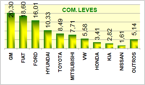 RANKING POR MARCA DE EMPLACAMENTOS PARA