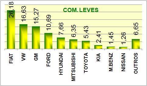 RANKING POR MARCA DE EMPLACAMENTOS PARA