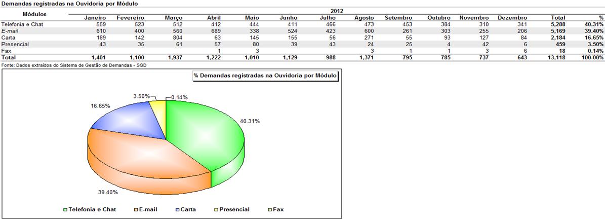 116 Demandas Registradas