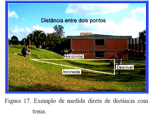 12 - Manutenção do alinhamento a medir; - Horizontalidade da trena; -Tensão uniforme nas extremidades. 6.