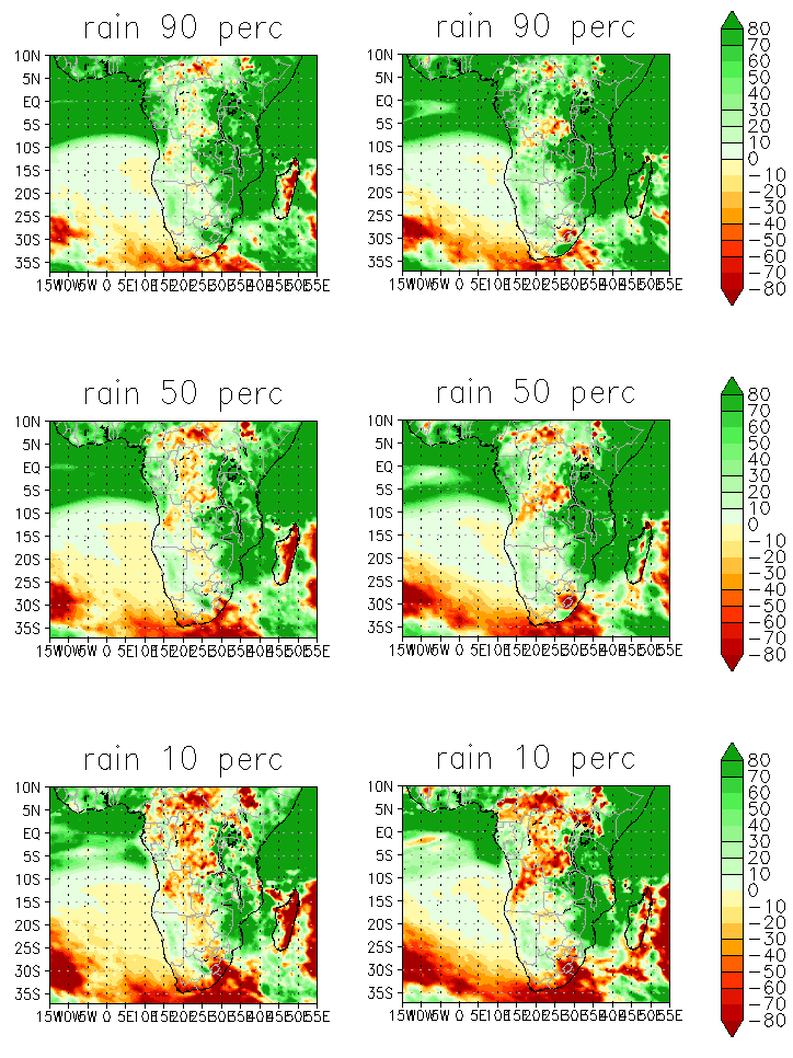 Estudo de identificação As Alterações Climáticas Contam da SARUA: Relatório Nacional de Angola 8 Nota: São aqui indicados o percentil 90 (painel superior), a mediana (painel central) e o percentil 10