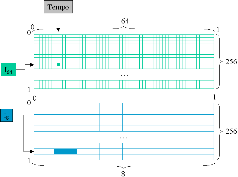 39 textura com a tabela de 64 valores. Ambos os valores devem estar normalizados entre 0 e 1, e na implementação, assumem um dentre 256 valores possíveis.