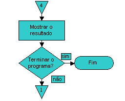 44 Figura 6.7: Verificação do término do programa. Malha Tamanho Tamanho Taxa de RSR RSR Erro Original Comprimido Compressão Mínimo Máximo Máximo SPX 4.75M 300K 16.21 39.44dB 42.08dB 0.0041 SPX1 9.