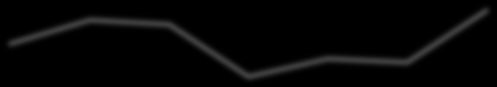 153.688 16.172 Thousands Thousands DESTAQUES FINANCEIROS VOLUME DE NEGÓCIOS EBITDA FY 2012 2011 2010 TURNOVER k weight k weight k weight Var. % (12/11) Consolidated Turnover 153.688 141.620 128.