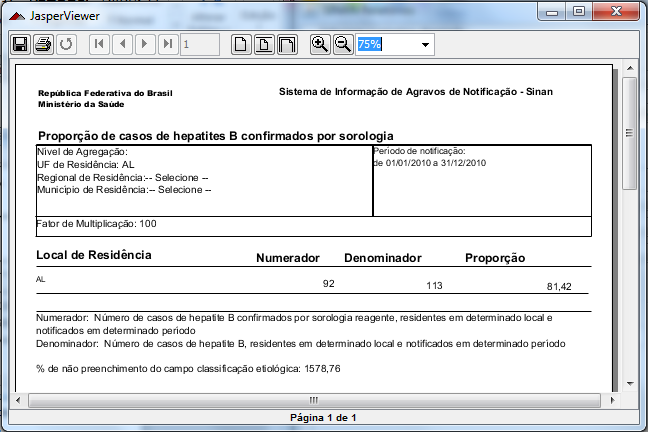 Hepatite Figura 19. Saída do relatório Percentual de casos de hepatites B confirmados por sorologia. NOTA 1. Este exemplo do relatório foi emitido com dados fictícios. 2.