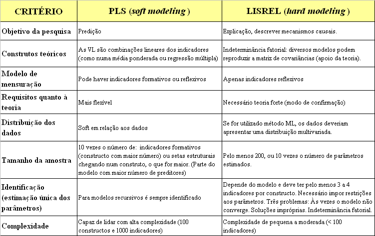 42 Outra caracterísitica da SEM é a possibilidade de incorporar variáveis que não são diretamente observáveis, as chamadas variáveis latentes.