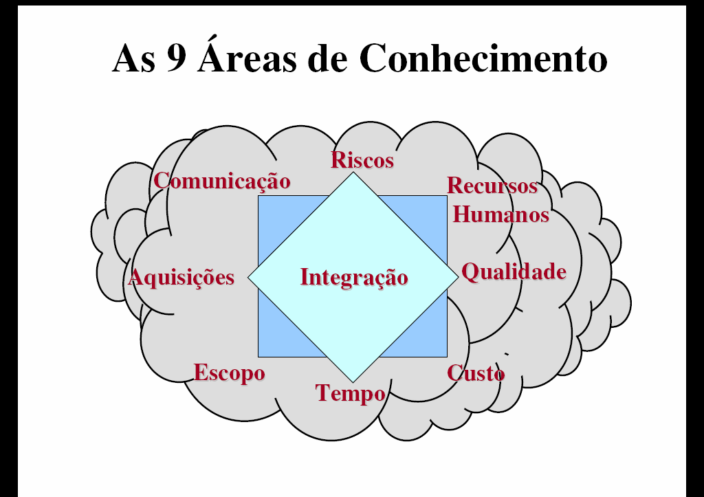 Áreas de atuação na