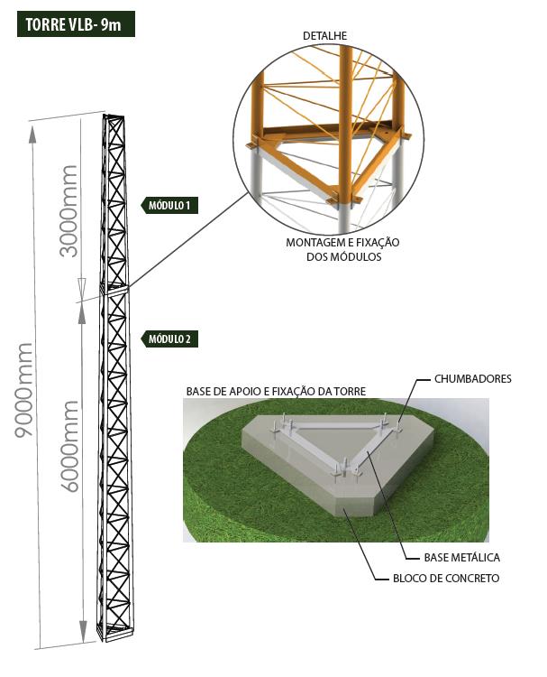 TORRE VBLT609