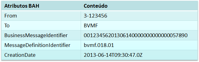 BV + a identificação do sistema de envio. Caso o número de identificação do sistema seja menor que 6 dígitos, zeros a esquerda devem ser inseridos.