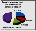 mais abrangente, onde peixarias, restaurantes e pescadores também participarão de questionários e convidados a sugerirem idéias. No campo o trabalho foi curto, porém focado em seu objetivo.