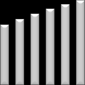 2007 2008 2009 2010 2011 2012 2013 2014* 2015* 2016* 2017* 2018* 2019* Financiamentos imobiliários - unidades Nossas projeções para o número total de financiamentos imobiliários do SBPE apontam para