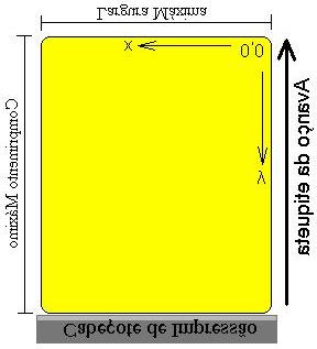 Sistemas de Coordenadas O ponto de origem padrão (comando ZT) no modo de programação PPLB localiza-se no canto inferior direito da etiqueta, como observamos abaixo: 1.