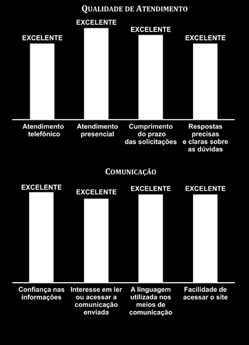 PESQUISA DE SATISFAÇÃO CELPOS REALIZA PESQUISA E COMEMORA AVALIAÇÃO POSITIVA PELOS PARTICIPANTES E ASSISTIDOS Conhecer a sua opinião, satisfazer e aprimorar as expectativas e necessidades de todos é