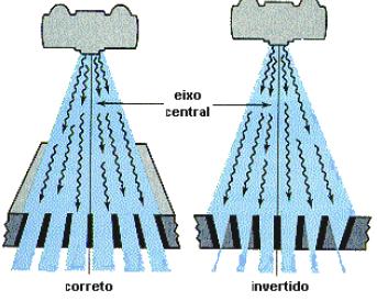 Grade invertida Toda grade existe uma inclinação em suas lâminas, ara compensar o efeito geométrico, portanto deve-se tomar cuidado para não