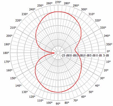 55 Figura 4.12 Sistema de coordenadas no AMan [59].