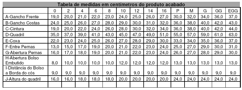 PARA APROVAÇÃO DAS PEÇAS: O licitante arrematante deverá enviar amostra de todos os materiais pertencentes aos Kits para a Secretaria Municipal de Educação SMED, na Rua dos Andradas, nº 680, 12º