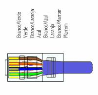 13 Ordem dos fios Confira se os oito fios realmente ficaram na ordem mostrada na figura ao lado. Observe o ponto até onde chega a capa externa azul do cabo. Padrão TIA/EIA-568A.