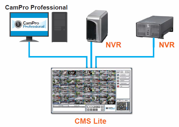 CMS Software O software bundled CMS pode suportar ambos CamPro Professional e NVR.