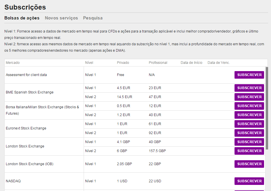 Conta 2) Subscrições Na opção bolsas de ações dispõem de subscrições relativas a preços (nível 1) e profundidade (nível 2).