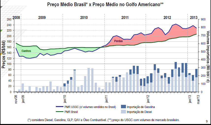 Uma pausa para olhar preços.