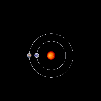 Período Sinódico e Sideral Período sinódico (S): é o intervalo de tempo decorrido entre duas configurações iguais consecutivas. É o período de revolução aparente do planeta, em relação à Terra.