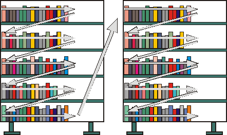 Observação: Após o uso, deixe os livros nos módulos de reposição ou nas mesas específicas para esse fim. Gentileza não recolocar os livros nas prateleiras.