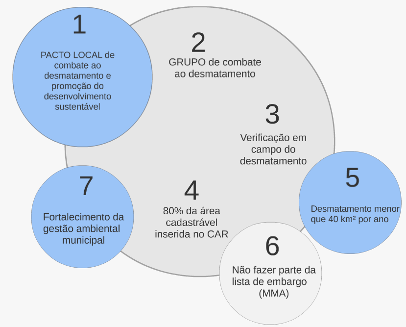 Governança Incentivos Econômicos