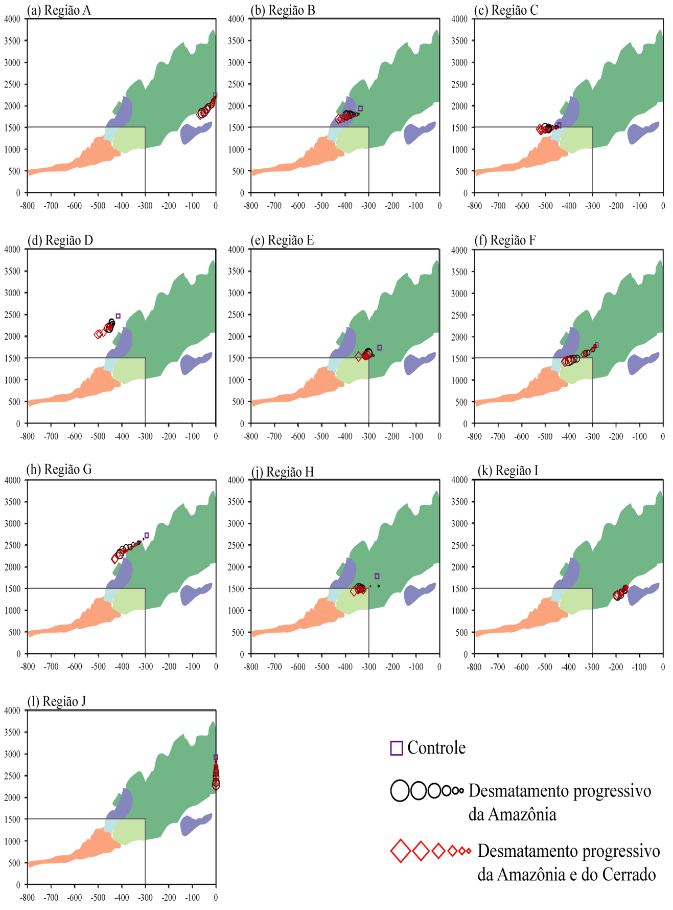 Figura 15 - Diagramas Bioclimáticos de Malhi et