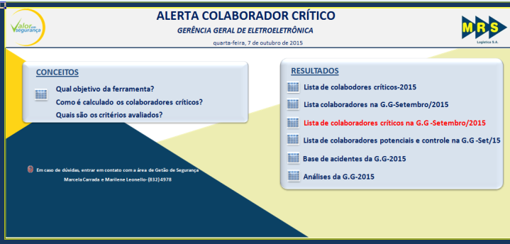 Para criar uma unidade de medida única para todos os indicadores pontuáveis foram determinados alguns parâmetros.(fig.1) Fig. 3 - Painel Gerencial Conceitos 4.2- GRUPOS Fig.