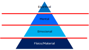 1. Recapitulando... Aula 1.