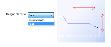 Direção de corte Define em que