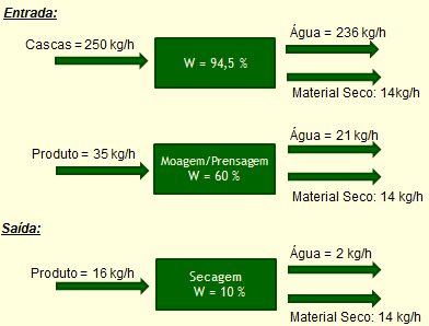 58 6.2. Secagem utilizando a metodologia proposta 6.2.1.