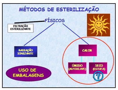 Misturadores Planetários Operações envolvendo Sistemas Fluidos Operações de Transferência de Calor Aquecimento de Fluidos Sistemas de Aquecimento na Indústria Farmacêutica Esterilização Consiste em