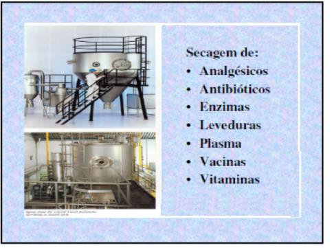 Aplicações na Indústria Farmacêutica Secadores por