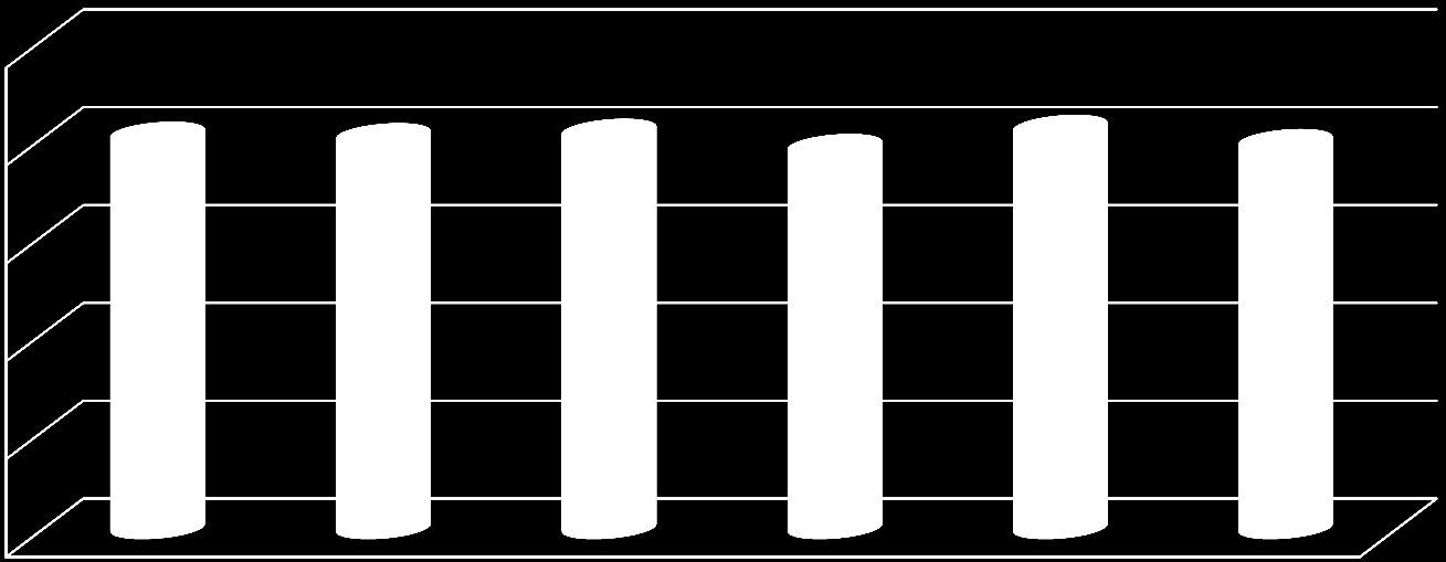 Cursos Pós-Licenciatura de Especialização em Enfermagem Índices gerais de Satisfação dos estudantes por Curso 100 80 80,7 80,4 81,3 78,2 82,1 79,2 60 40 20 0 2º CPGASS 3º CPLEESMP 4º CPLEEMC 4º