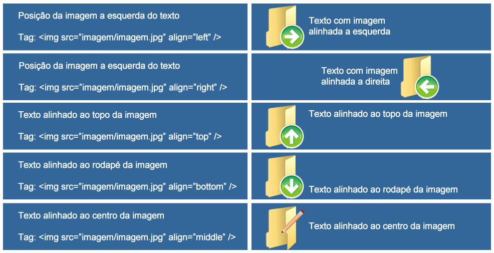 WIDTH = número ou % (porcentagem) Especifica a largura da imagem, independente do seu tamanho físico. HEIGHT= numero ou % Especifica a altura da imagem, independente do seu tamanho físico.